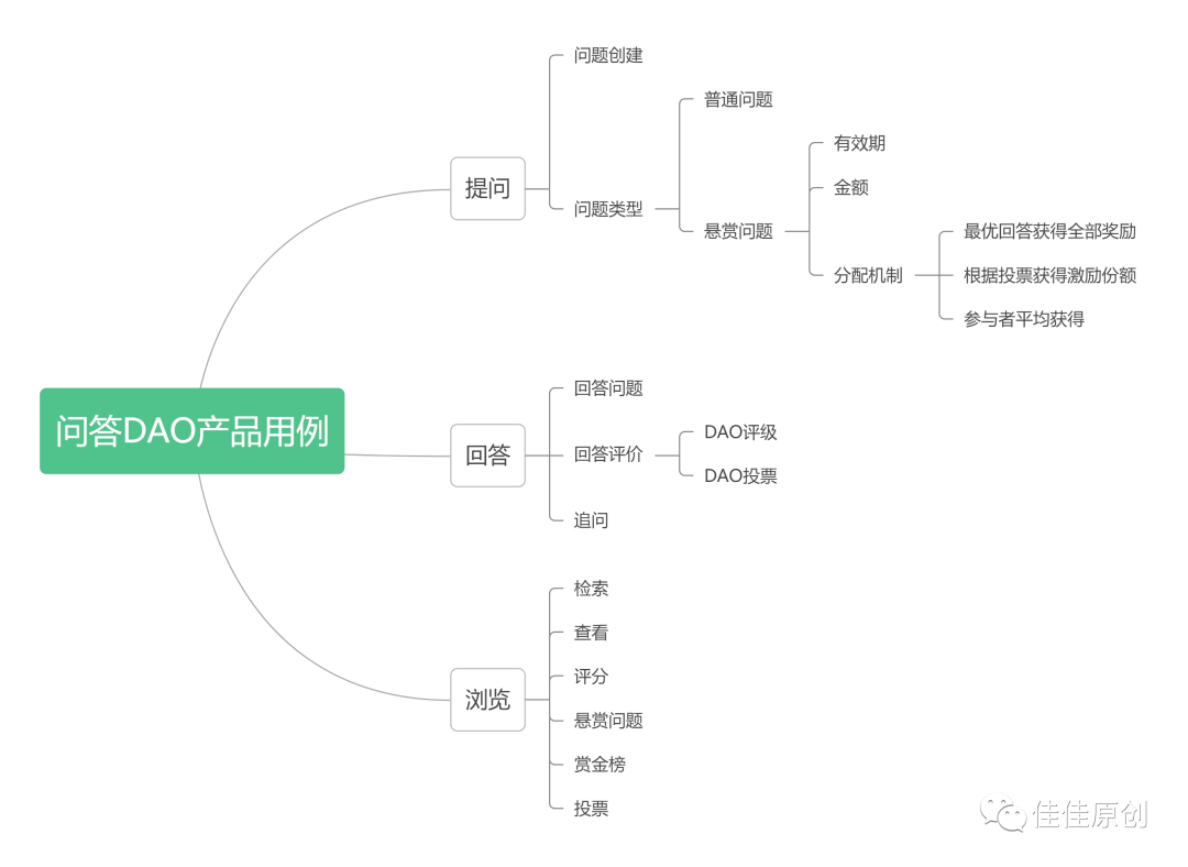 如何构建基于Web3的DAO产品